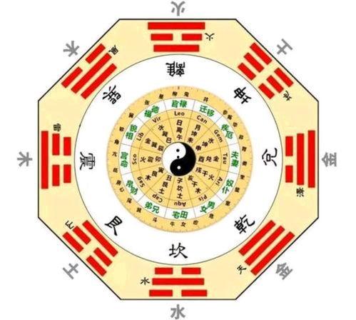 阴阳八卦顺口溜,智慧传承千古韵